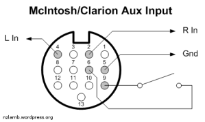 Clarion/McIntosh aux input